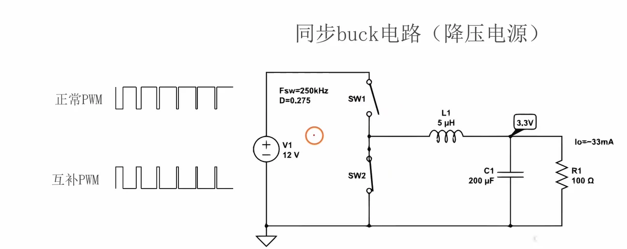 互补输出的应用动机：同步 buck 电路中 SW1 与 SW2 必须反相开关