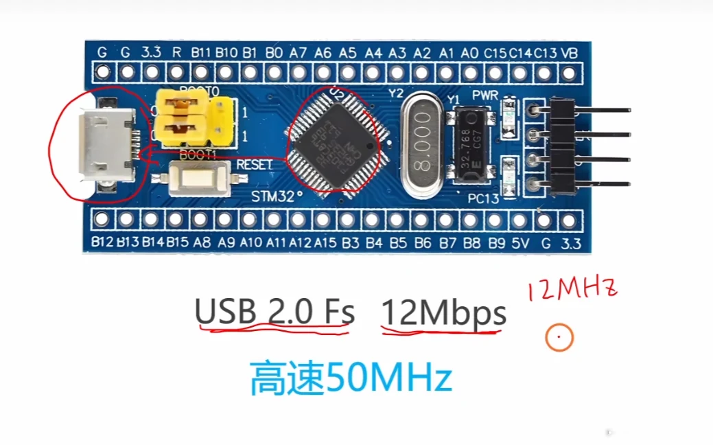 例：USB 2.0 Fs 为 12Mbps（12MHz 晶振）→ 复用引脚选高速 50MHz