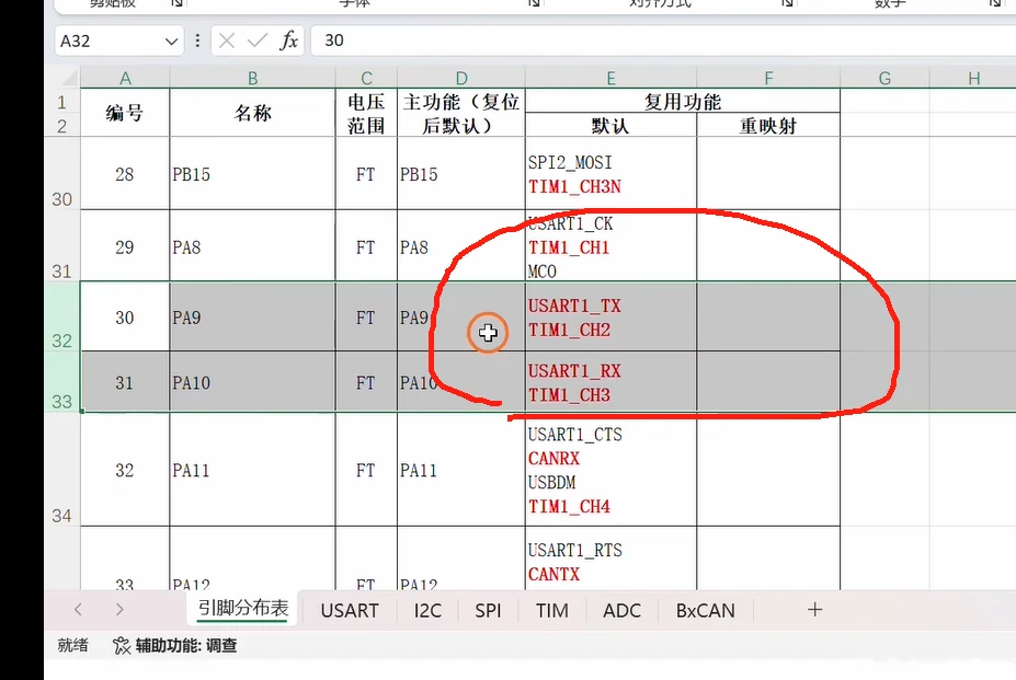 引脚分布表：PA9默认复用USART1_TX、PA10默认复用USART1_RX