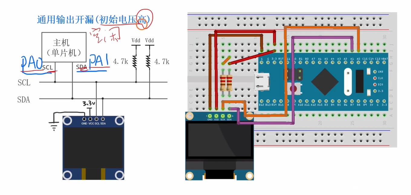 从这张图读出：软 I2C 接线——PA0=SCL、PA1=SDA，两根线各加 4.7k 上拉到 Vdd，OLED 只有 GND/VCC/SCL/SDA 四脚；右侧为面包板实际接线