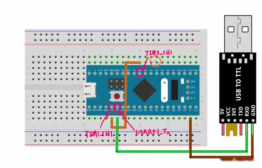 面包板接线图：PA6(TIM3_CH1) 用橙色线跳到 PA8(TIM1_CH1)，PA9(USART1_Tx) 接 USB-TTL 的 RXD，GND 相连