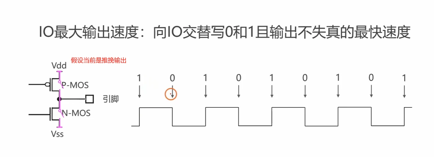 最大输出速度的定义：交替写 0/1 时引脚仍能输出不失真相位波形的最快速度