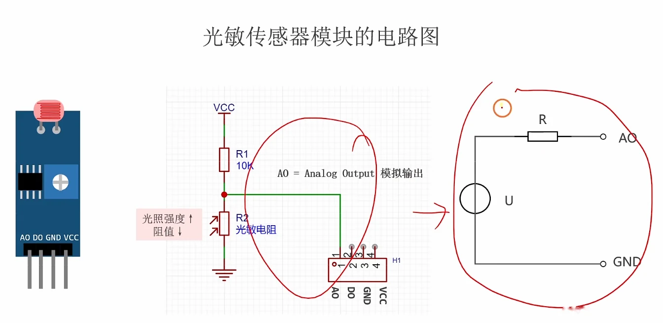 光敏传感器模块：实物图+分压电路（R1 10K + R2 光敏电阻，AO 输出）+ 等效为 U、R 的二端网络