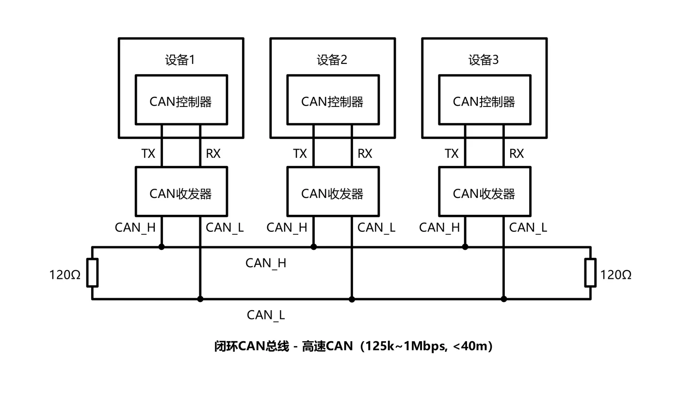 CAN 硬件电路