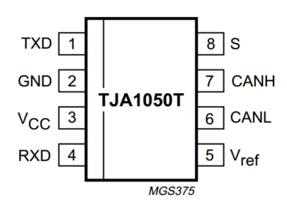 TJA1050 电气特性