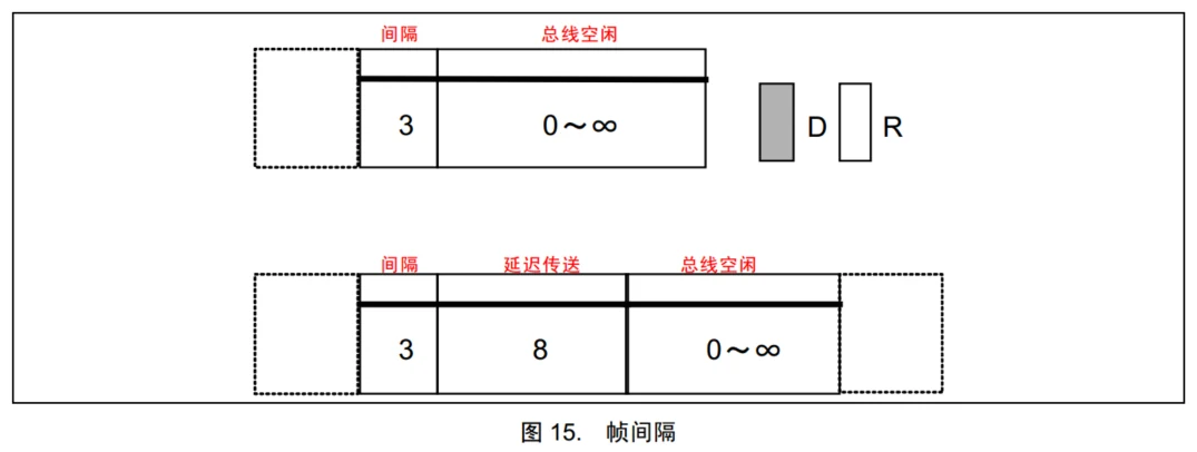 帧间隔