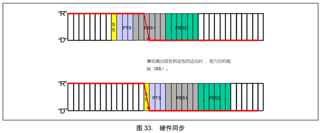 硬同步
