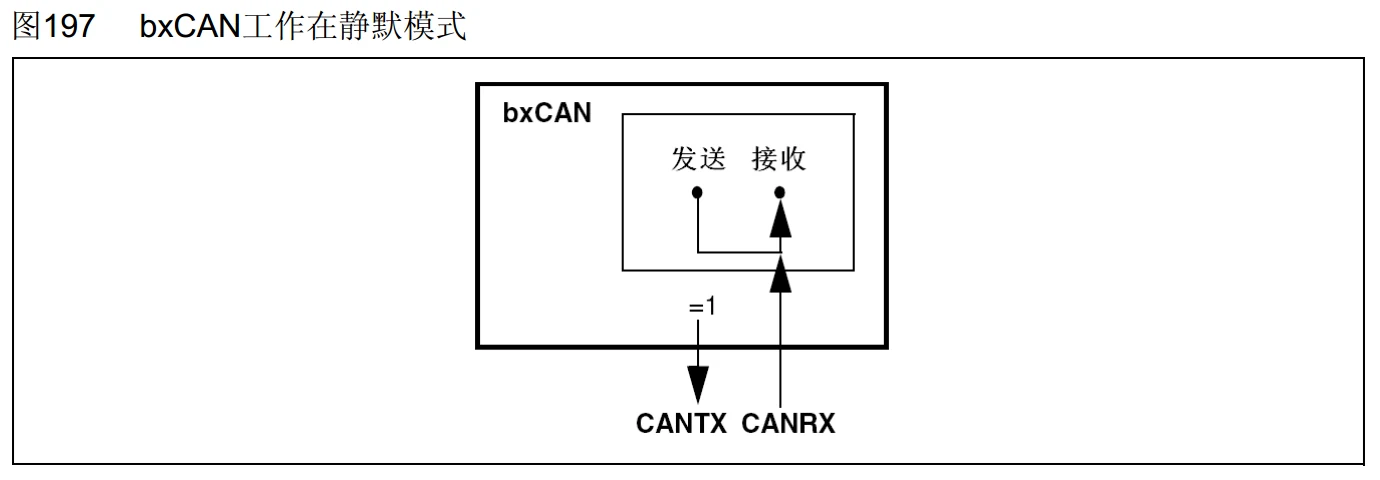 静默模式