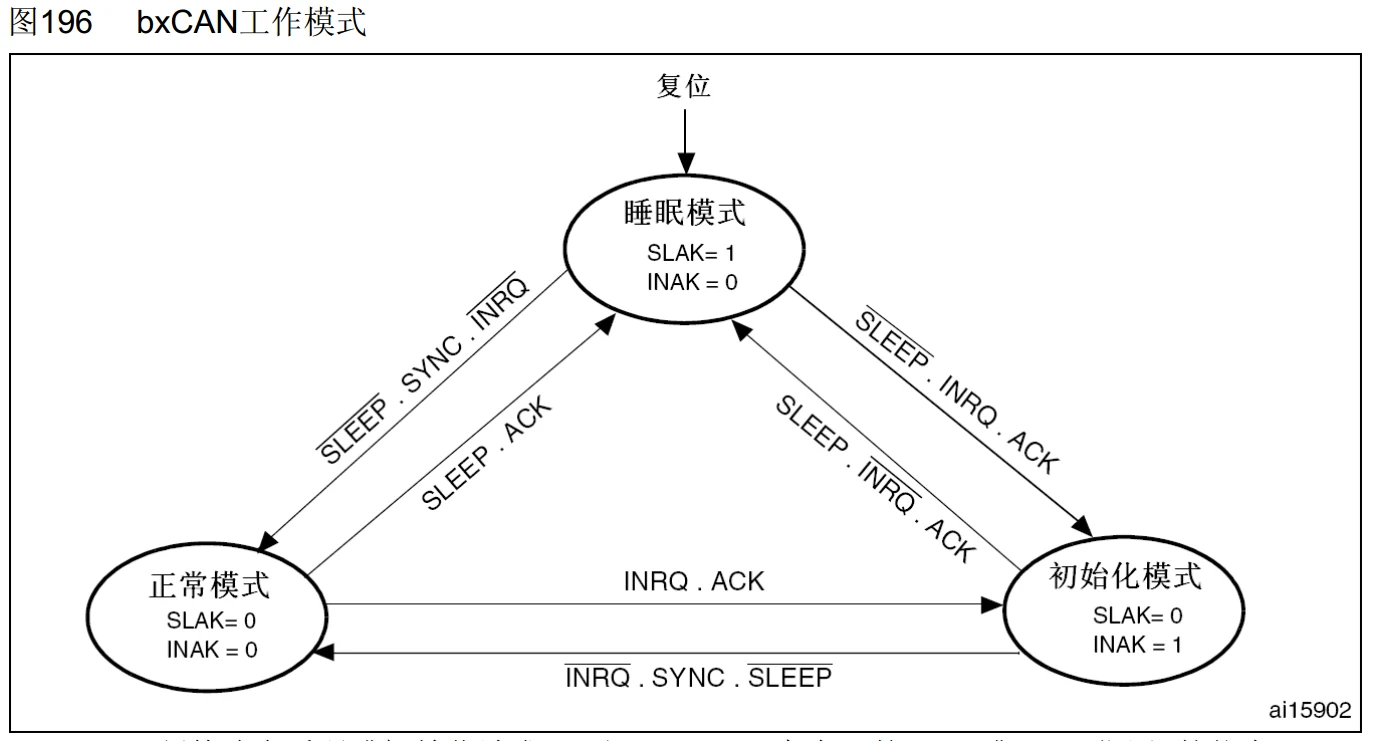 工作模式
