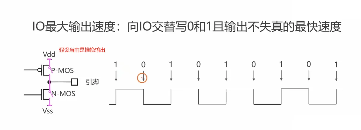 IO 最大输出速度的定义：向 IO 交替写 0/1 而不失真的最快速度