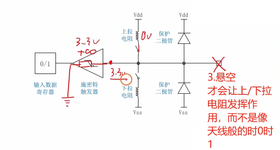 上下拉只有在引脚悬空时才发挥作用：否则读数像天线一样时 0 时 1