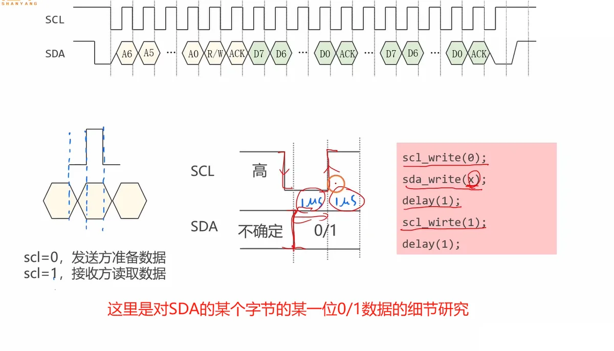 发送一位：SCL=0 时准备数据，SCL=1 时接收方读取